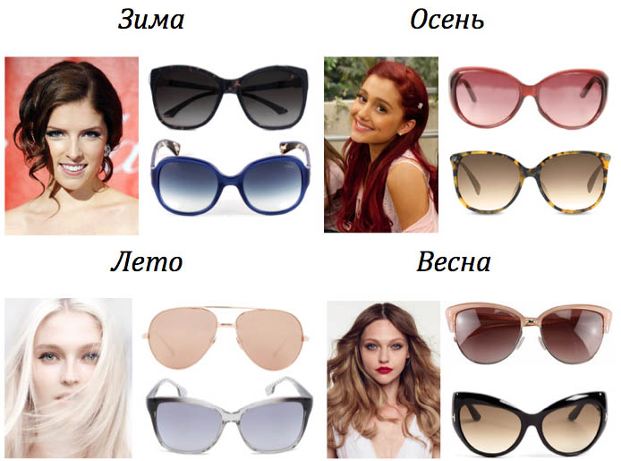 Цветотипы и выбор оправы